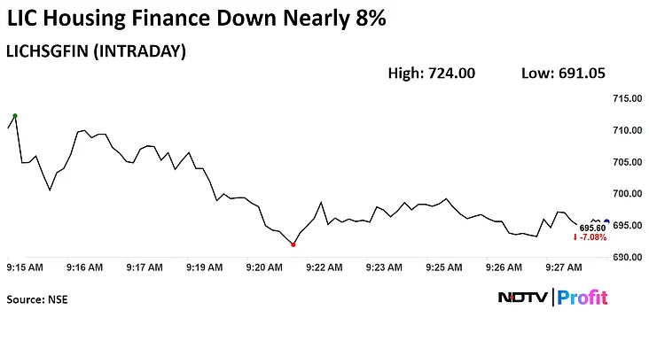LIC Housing Finance Share Price Plunges As Q1 Profit Declines